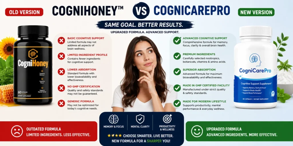 CogniHoney