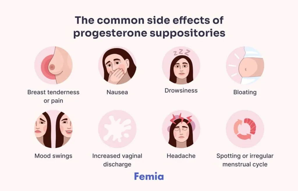 progesterone-weight-gain